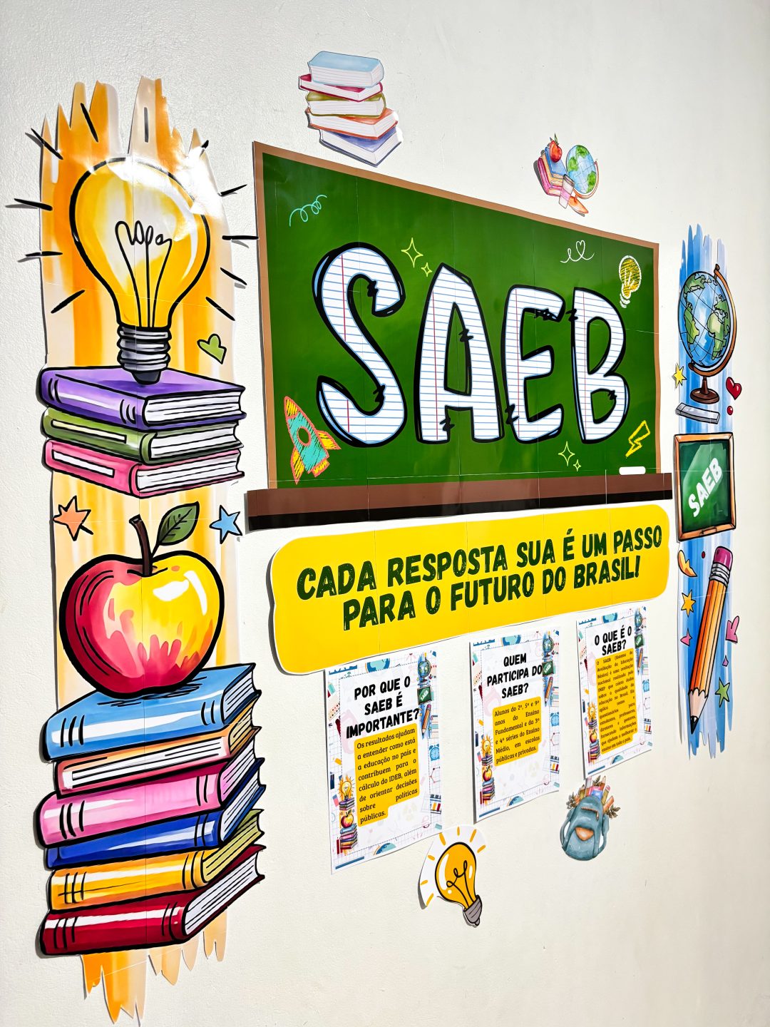 Painel SAEB